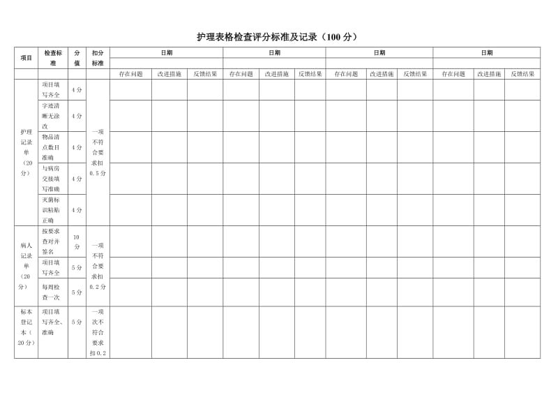 手术室护理表格检查记录表.docE.doc_第1页