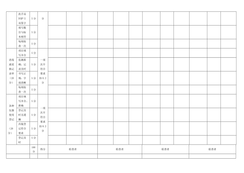 手术室护理表格检查记录表.docE.doc_第2页
