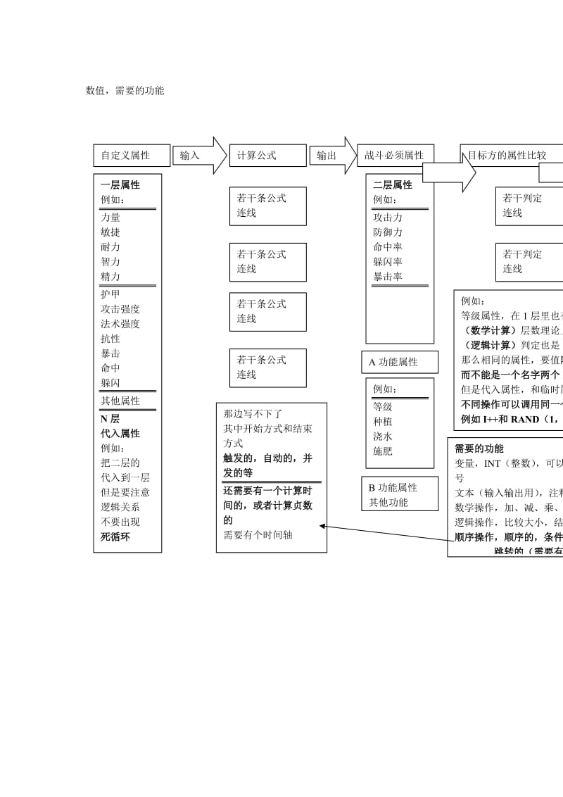 数值编辑器.doc_第1页