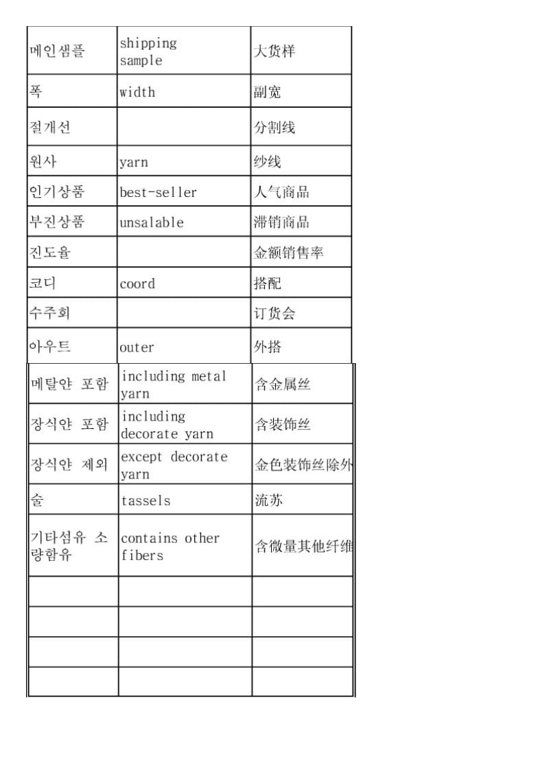 服装用语韩汉对照.doc_第2页