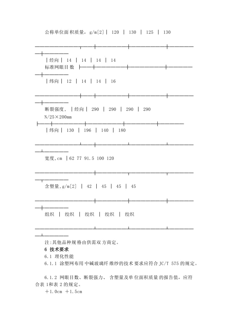 耐碱涂塑玻璃纤维网格布.docx_第3页