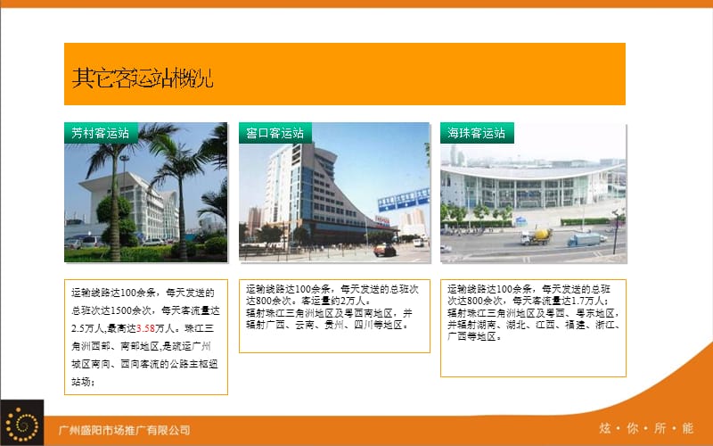 广州市汽车站广告位推广资料.ppt_第3页