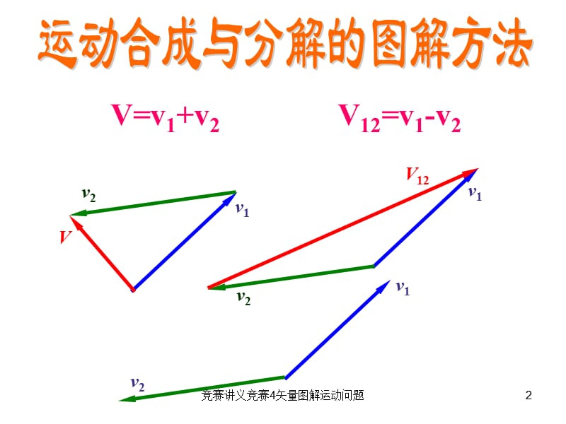 竞赛讲义竞赛4矢量图解运动问题课件.pptx_第2页