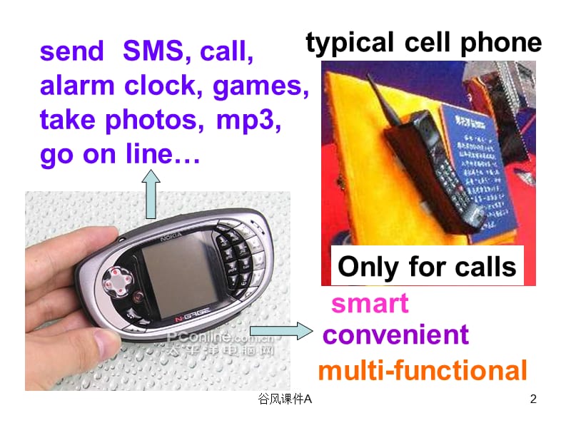 高一英语The Future of Cyberspace课件1[优课教资].ppt_第2页