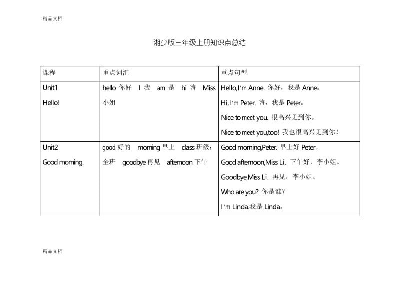 最新三年级湘少版上册英语知识点总结.docx_第1页