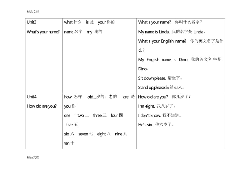 最新三年级湘少版上册英语知识点总结.docx_第2页