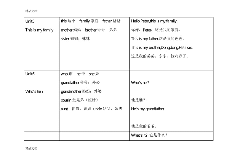 最新三年级湘少版上册英语知识点总结.docx_第3页