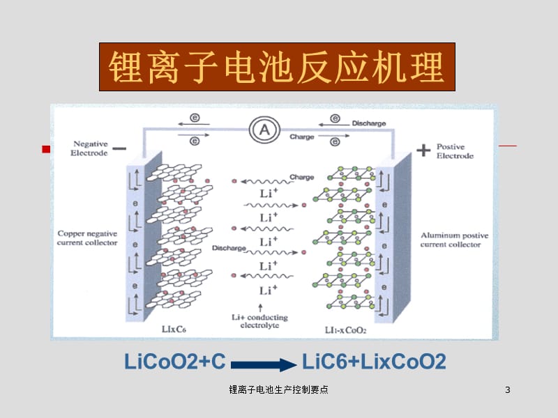 锂离子电池生产控制要点课件.ppt_第3页