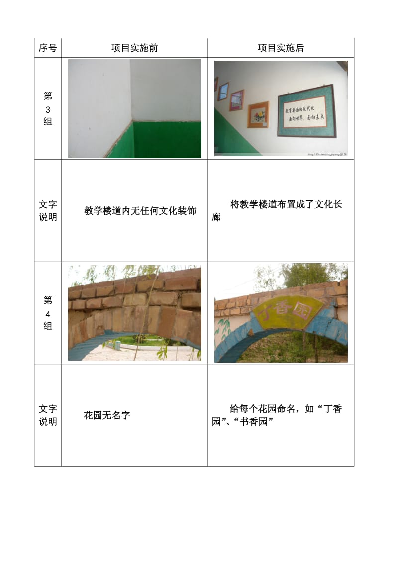 实施“儿基会”项目前后学校对比情况(图).doc_第2页