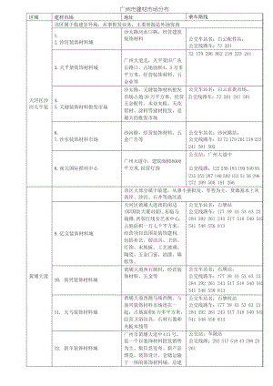 广州建材市场分布.docx