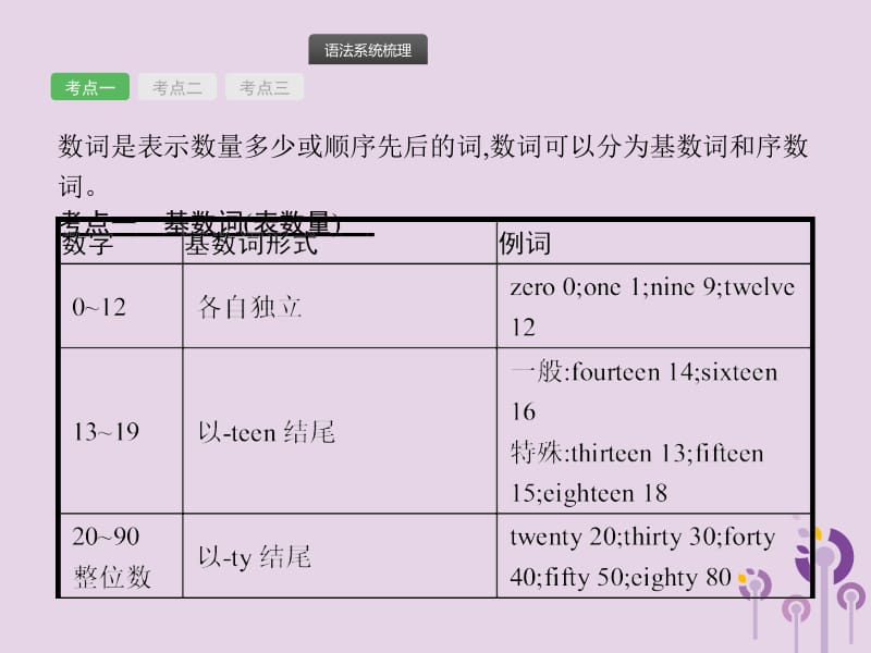 2019年中考英语总复习优化设计 第二部分 语法专项突破 专题四 数词课件 人教新目标版.pptx_第2页