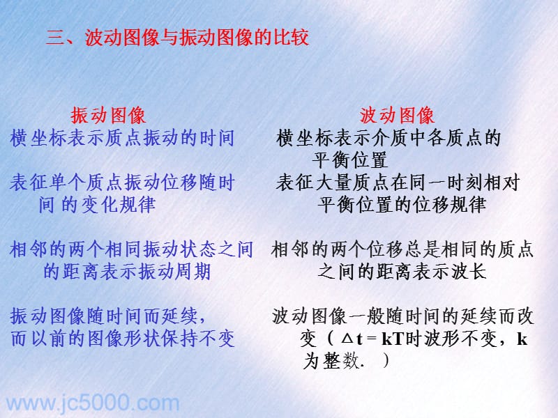 机械波图象的应用.ppt_第3页