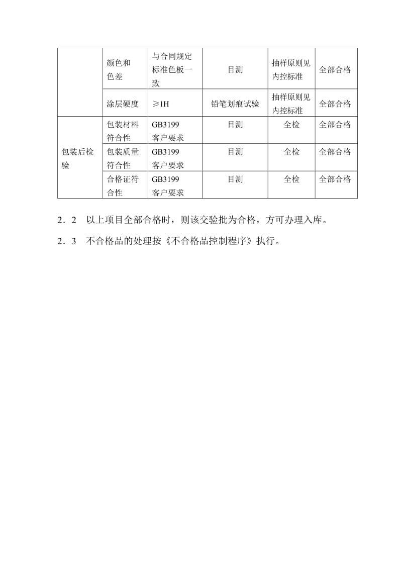 铝型材企业生产管理铝型材产品最终检验规范.doc_第2页