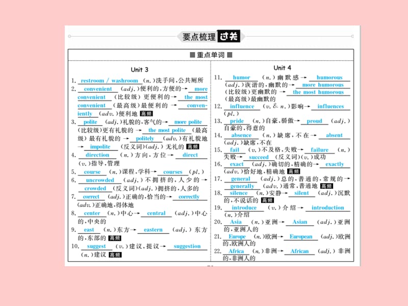 （滨州专版）2018中考英语总复习 第一部分 系统复习 成绩基石 九全 第13讲 Unit 1-2课件.ppt_第2页