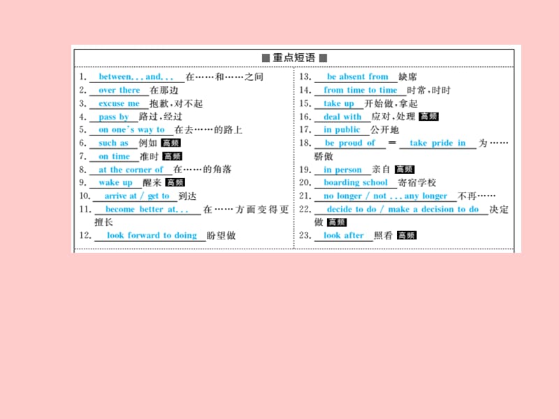 （滨州专版）2018中考英语总复习 第一部分 系统复习 成绩基石 九全 第13讲 Unit 1-2课件.ppt_第3页