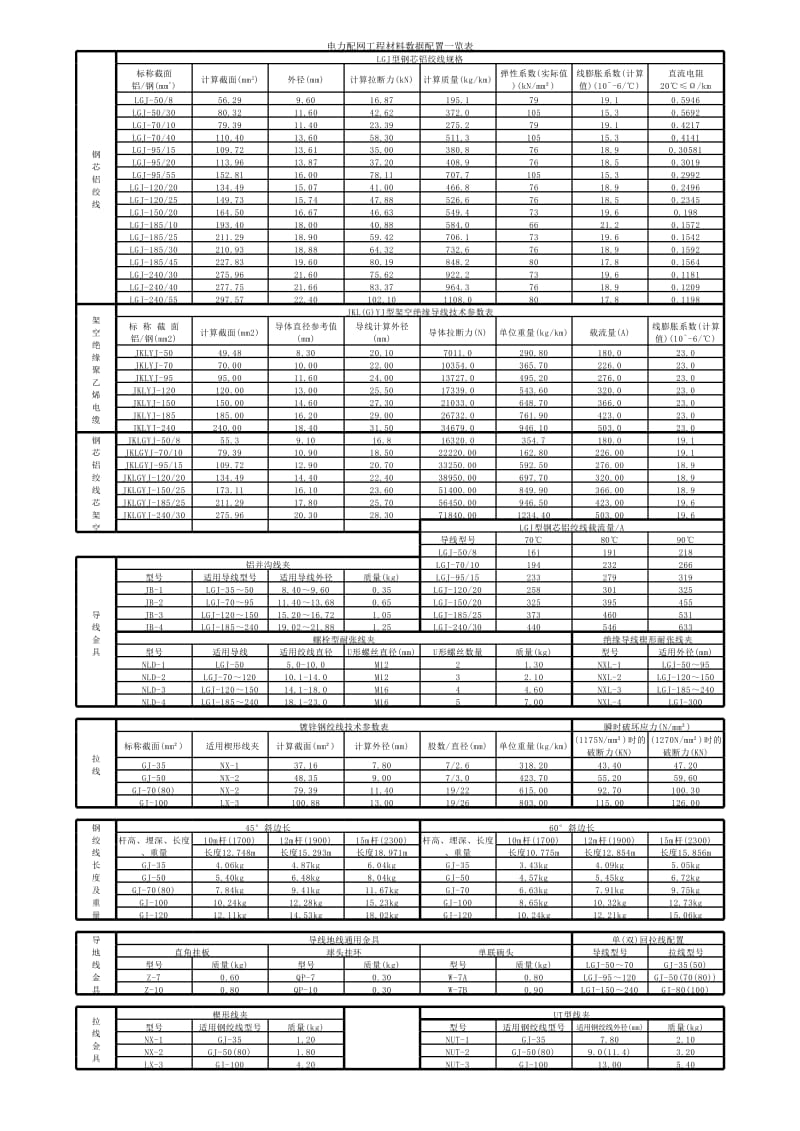 导线重量自动计算表.xls_第1页