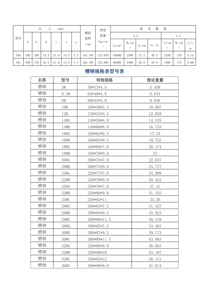 工字钢、槽钢、等边角钢型号规格表.doc_第3页