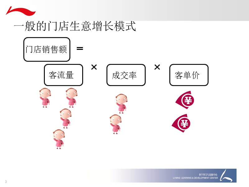 李宁零售生意增长模式.ppt_第3页