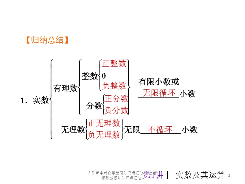 人教版中考数学复习知识点汇总(史上最细致分模块知识点汇总)课件.pptx_第2页