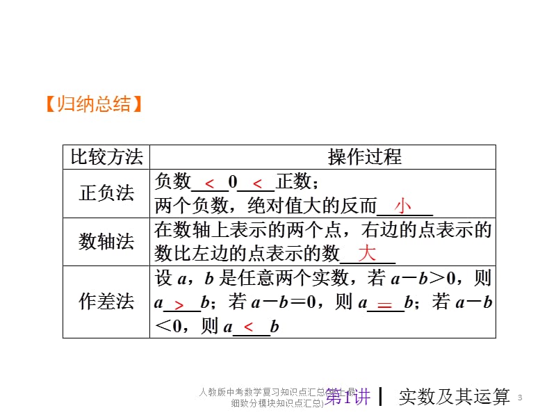 人教版中考数学复习知识点汇总(史上最细致分模块知识点汇总)课件.pptx_第3页