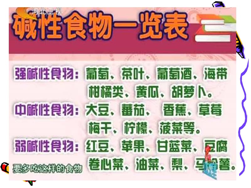 鲁教版碱及其性质课件.ppt_第3页