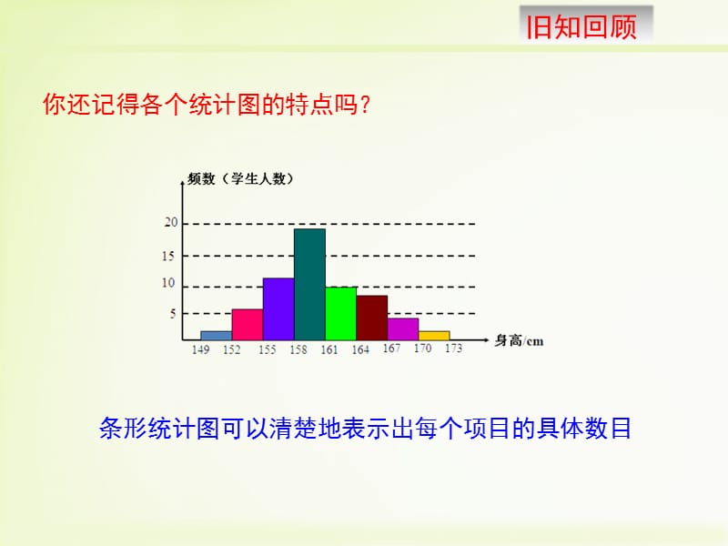 冀教版八年级数学下册《十八章 数据的收集与整理18.4 频数分布表与直方图》课件_0.ppt_第3页