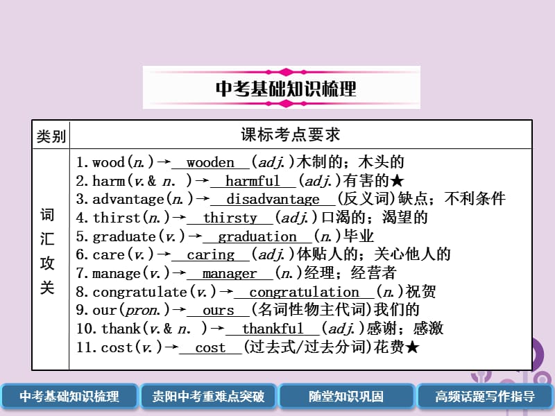 （贵阳专版）2019中考英语总复习 第1部分 教材知识梳理篇 九全 Units 13-14（精讲）课件.ppt_第1页