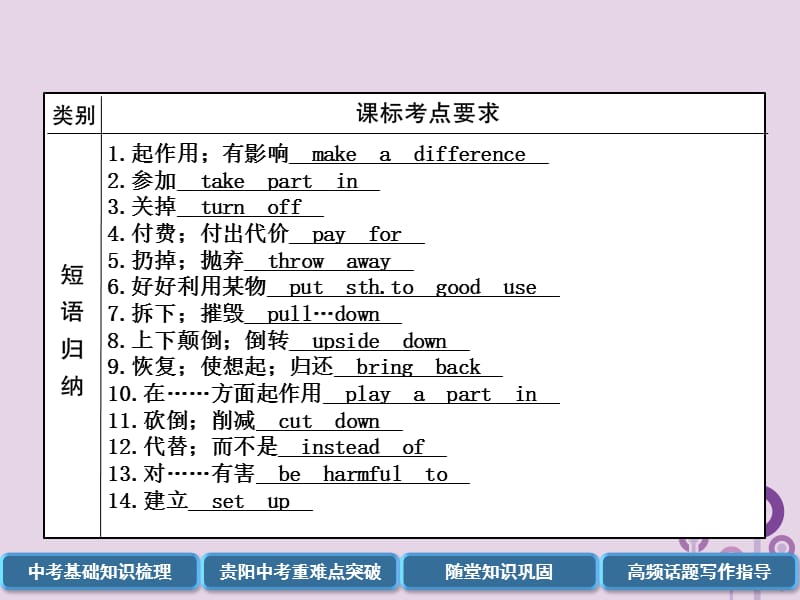 （贵阳专版）2019中考英语总复习 第1部分 教材知识梳理篇 九全 Units 13-14（精讲）课件.ppt_第3页