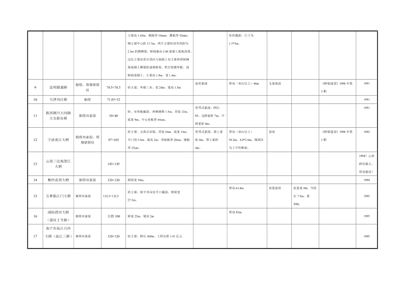 我国独塔斜拉桥资料.doc_第2页