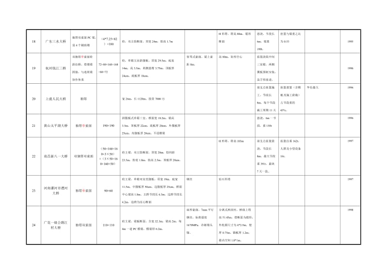 我国独塔斜拉桥资料.doc_第3页