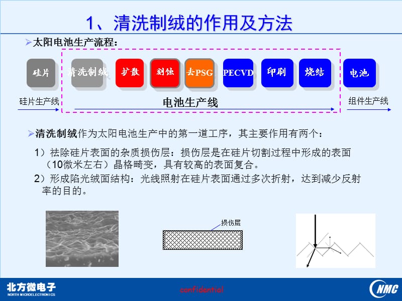 晶体硅太阳能电池生产线清洗制绒工序.ppt_第3页