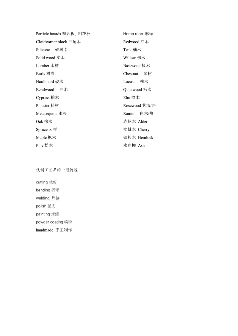 常用工艺品中英文单词对照.doc_第3页
