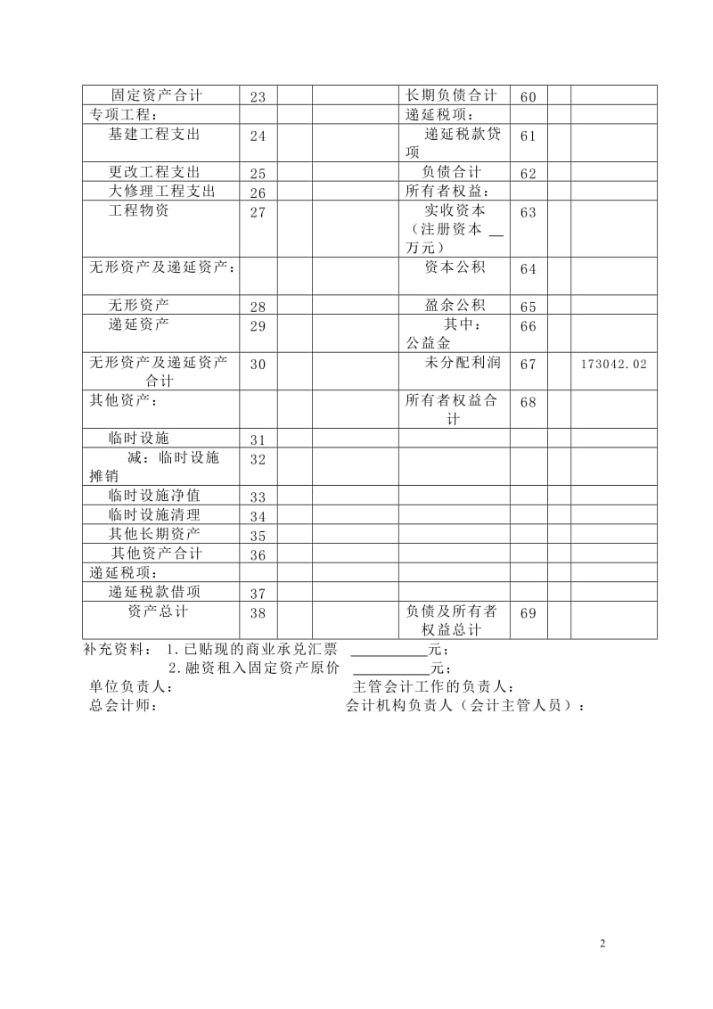 施工企业资产负债表.doc_第2页