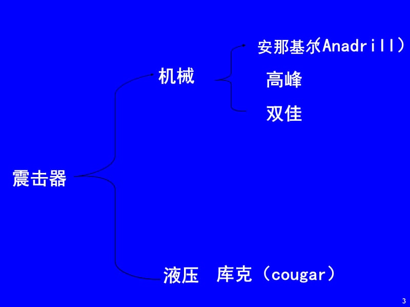 机械式随钻震击器的结构原理.ppt_第3页