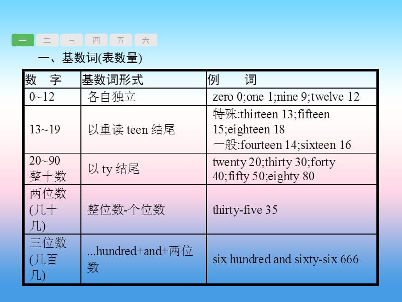 （甘肃地区）2019年中考英语复习 专题三 数词课件 新人教版.ppt_第2页