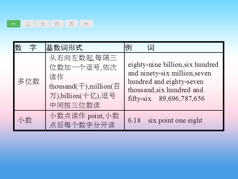 （甘肃地区）2019年中考英语复习 专题三 数词课件 新人教版.ppt_第3页