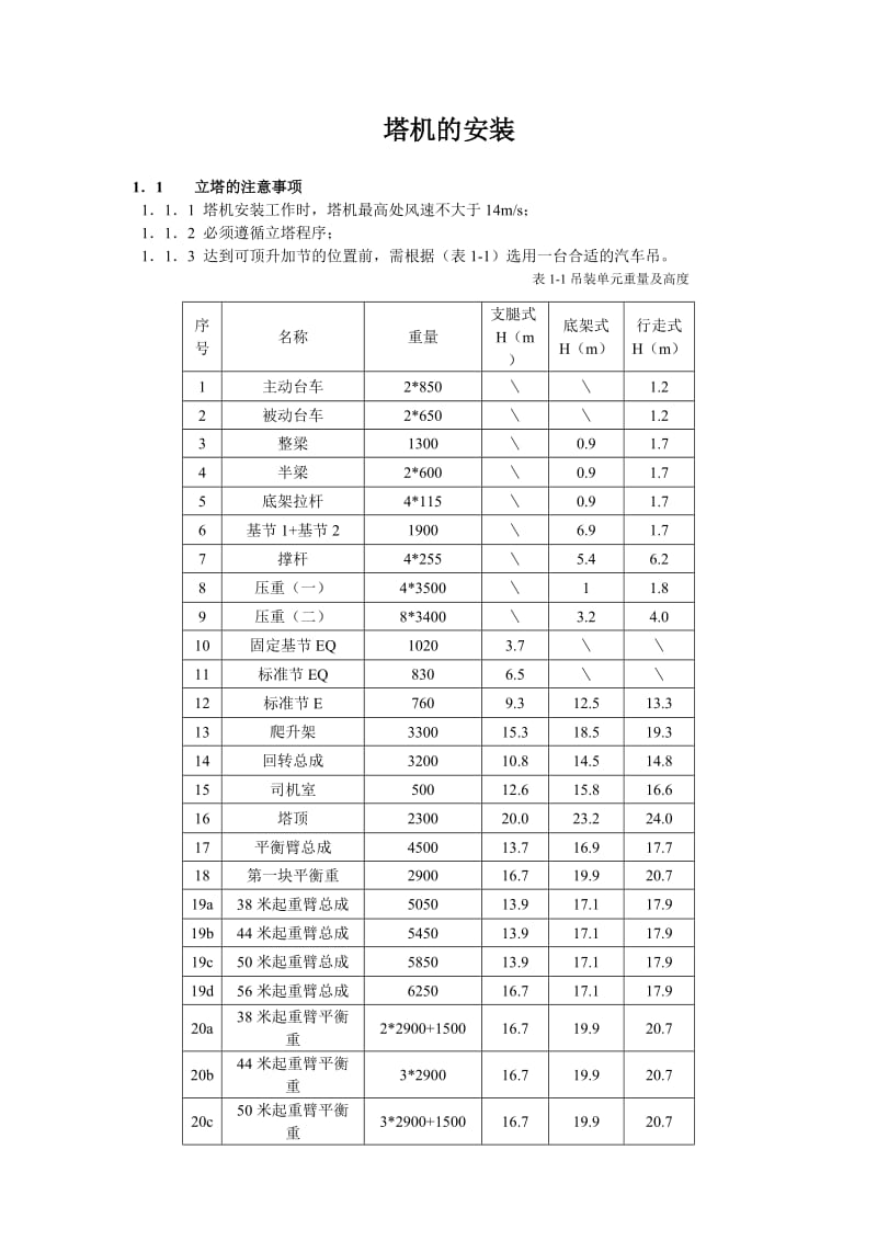 塔机的安装备案资料.doc_第1页