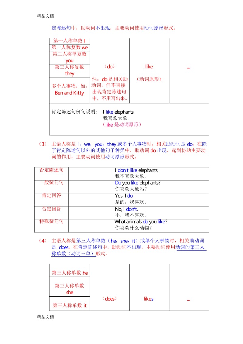 最新牛津英语三年级下册第四单元知识点整理卷.docx_第2页