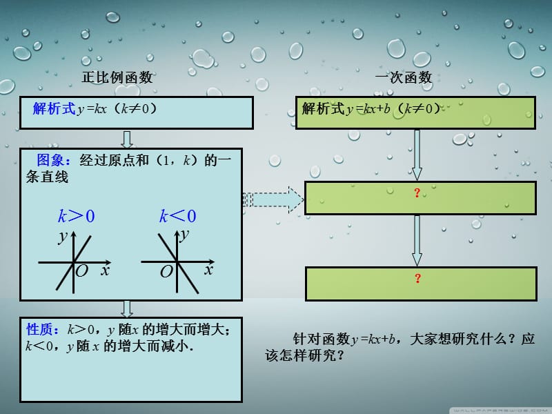 冀教版八年级数学下册《二十一章 一次函数21.2 一次函数的图像和性质一次函数的图像》课件_2.ppt_第3页