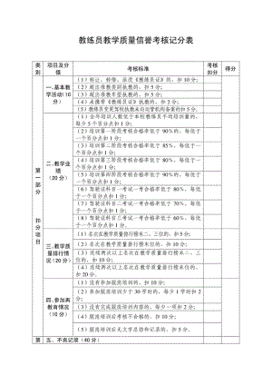 教练员教学信誉考核表.doc