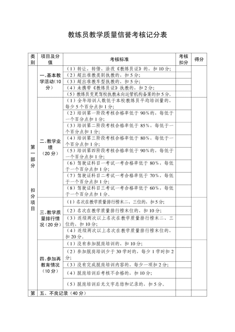 教练员教学信誉考核表.doc_第1页