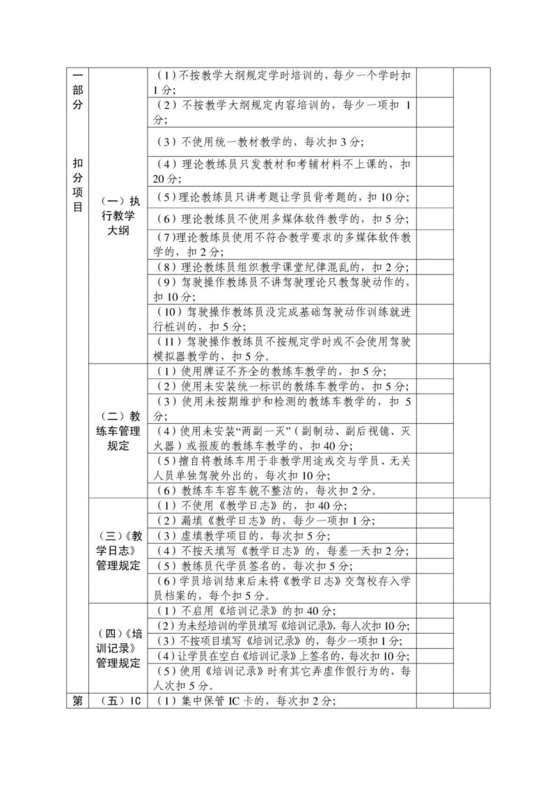 教练员教学信誉考核表.doc_第2页