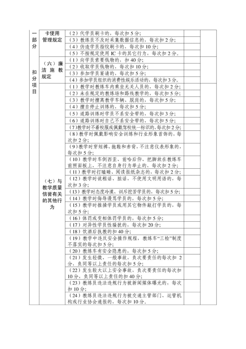 教练员教学信誉考核表.doc_第3页