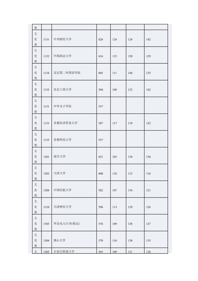 湖南省普通高校招生本科一批平行一志愿投档分数线.doc_第3页