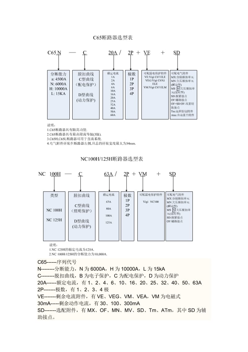 施耐德断路器选用.doc_第1页