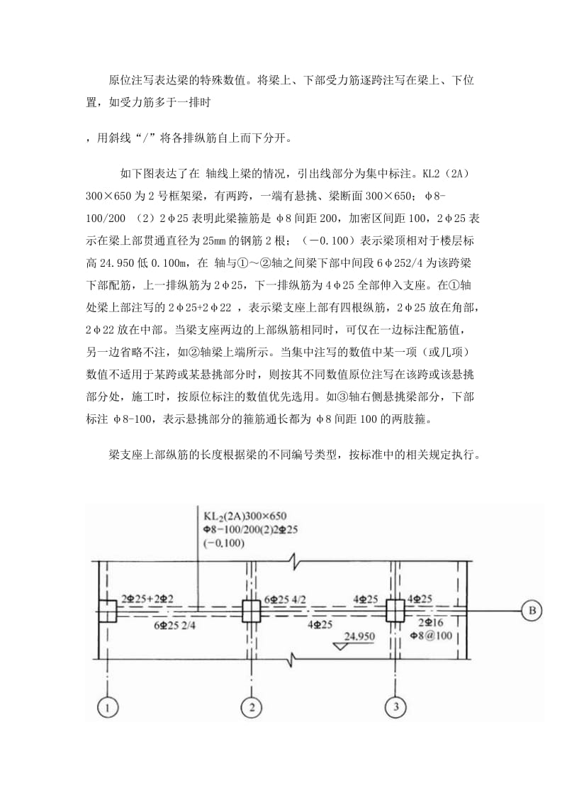 建筑工程中梁配筋平法图标识.doc_第2页