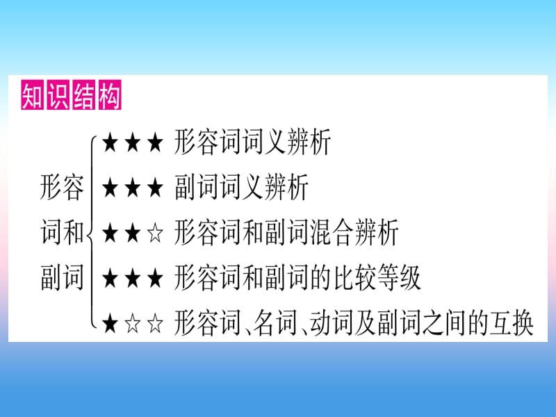 （湖北专用版）2019版中考英语复习 第二篇 中考专题突破 第一部分 语法专题 专题突破5 形容词和副词课件.ppt_第2页