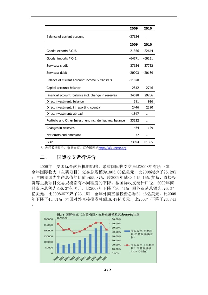 希腊国际收支平衡表分析报告.doc_第3页