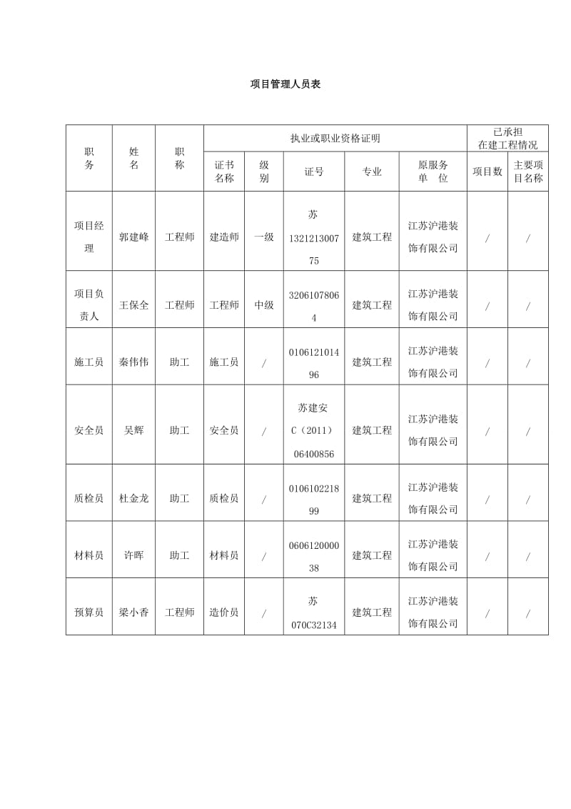 拟派往本招标工程项目负责人简历表.doc_第3页