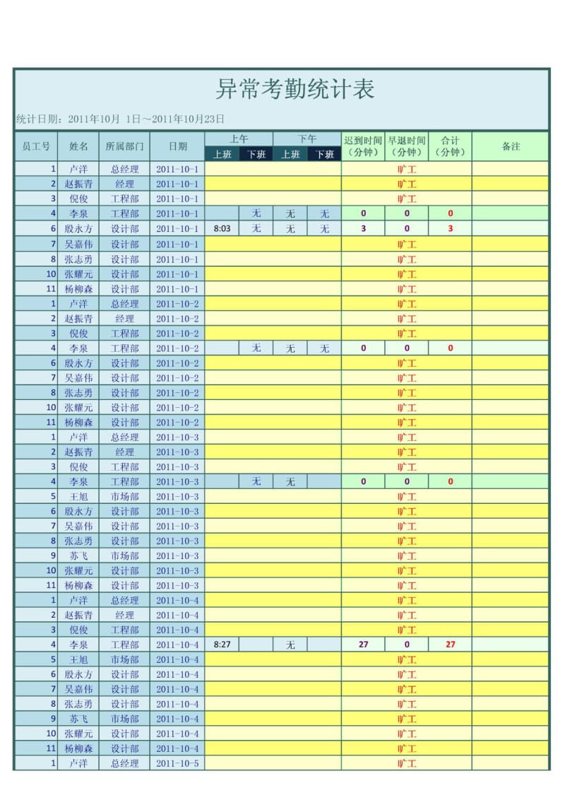 异常考勤统计表.doc_第1页